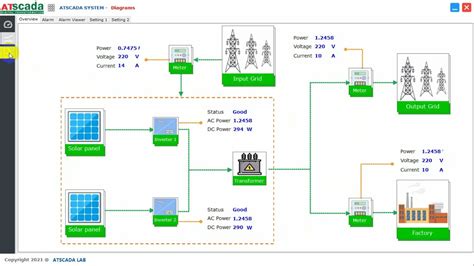 Energy Management System Using Scada