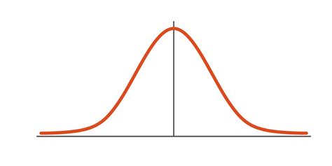 Distribución De Gauss Distribución Normal Estándar Curva Gráfica De
