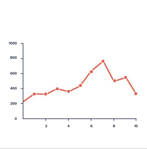 What Is Line Graph All You Need To Know 2022