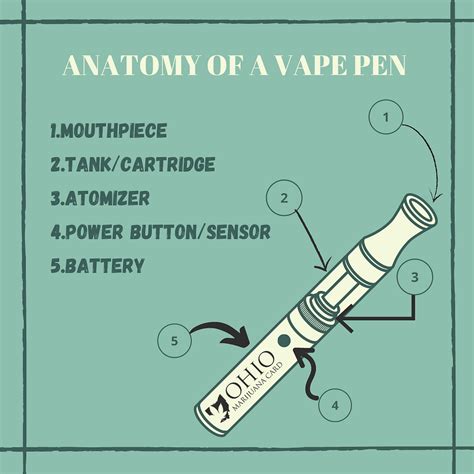 Cannabis Vape Pens For Beginners