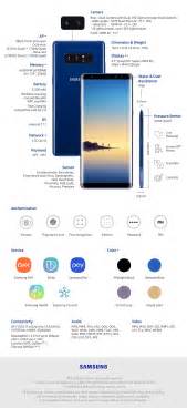 Infografía Las Características Y Funciones Del Galaxy Note8 Samsung