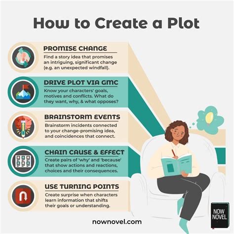 How To Create A Plot And Guarantee A Better Story Smith Googles Now