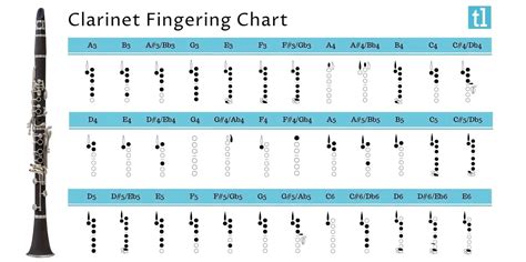 Clarinet Fingering Chart Teds List