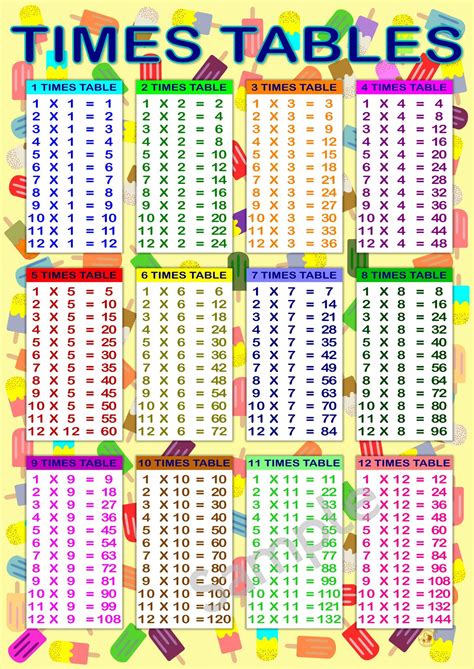 Free Printable Times Table Chart A4 Leonard Burtons Multiplication
