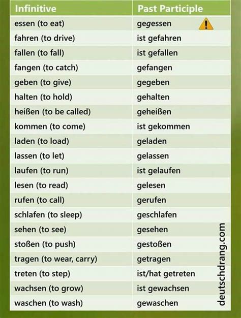 Deutsch Infinitive German Language Learning German Phrases Learning