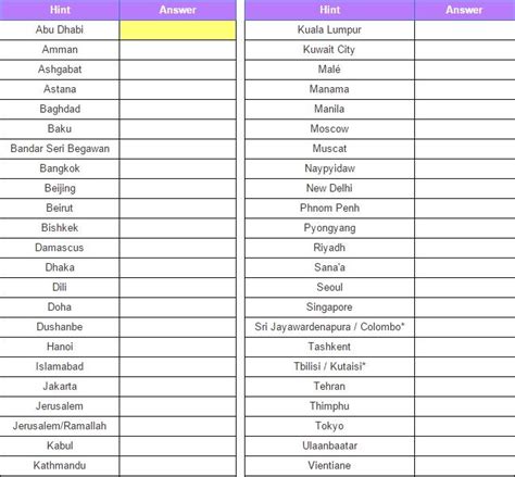 Asia Countries And Capitals List