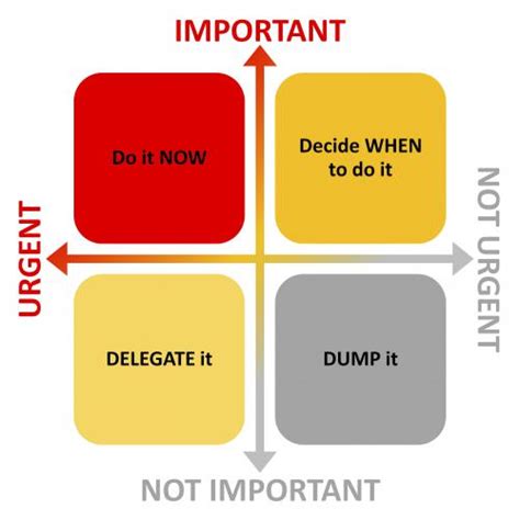 Structure Your Delegation Process