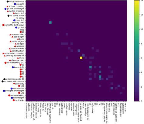 How To Read Confusion Matrix