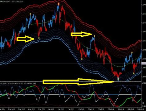 Forex Line Indicator For Mt4 Buy And Sell