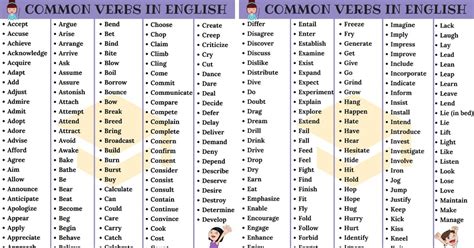 1000 Most Common English Verbs List With Useful Examples