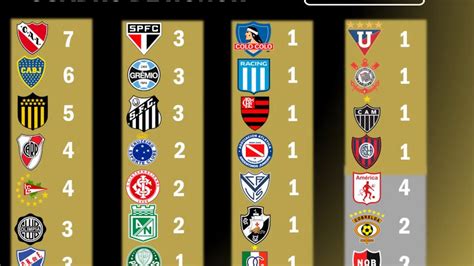 Todos Los Campeones De La Copa Conmebol Libertadores Desde 1960 Hasta