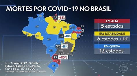 Brasil Tem 162 8 Mil Mortes Por Covid 19 Problema Em Sistema Do