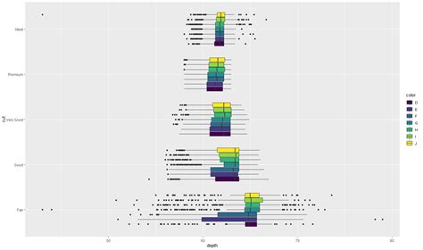 R Can You Stack Boxplots In Ggplot Stack Overflow Hot Sex Picture