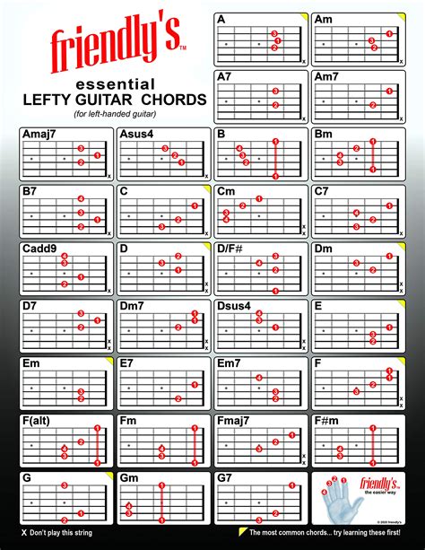 Buy Lefty Guitar Chord Chart For Left Handed Guitar And Upside Down