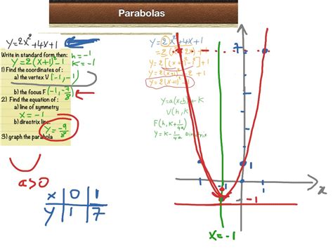 Graphing Parabolas Math Algebra 2 Parabolas Ggpe2 Showme