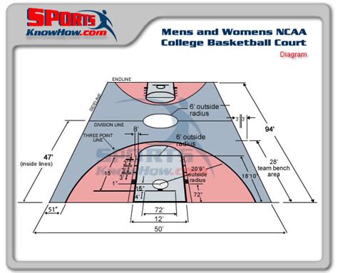 Mens College Ncaa Basketball Court Dimension Diagram