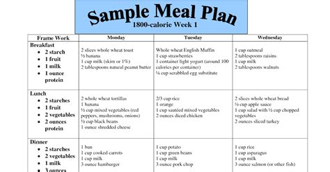 Diabetic Diet Meal Plan 1400 Calories Diabeteswalls