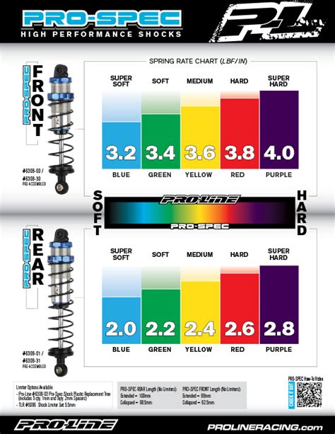 Rc Car Spring Rate Chart Hot Sex Picture