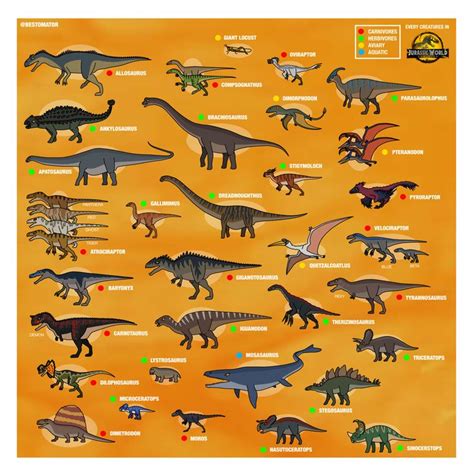Every Dinosaurs In Jurassic World Dominion Dinosaurios Jurassic
