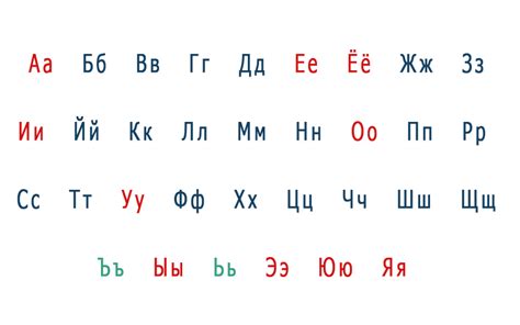 russian alphabet vowels
