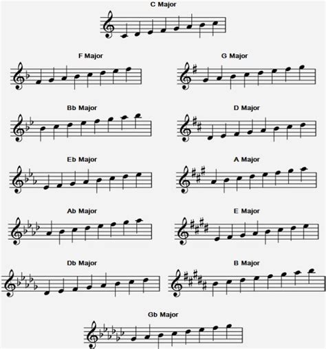 Kpopalypse’s Music Theory Class For Dumbass K Pop Fans Part 5 Determining Keys Using Scales