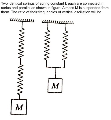 Two Identical Springs Each Of Spring Constant K Are Connected First
