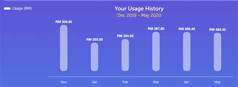 Online, article, story, explanation, suggestion, youtube. My Electricity Bill During MCO April - May 2020 - My ...