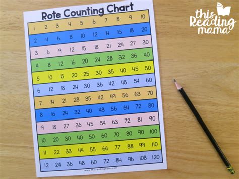 Rote Counting Wall With Sentence Strips This Reading Mama