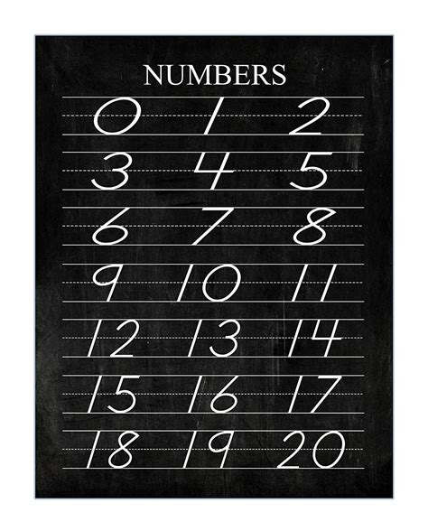 Vintage Numbers 1 20 Classroom Distressed Black Chalkboard