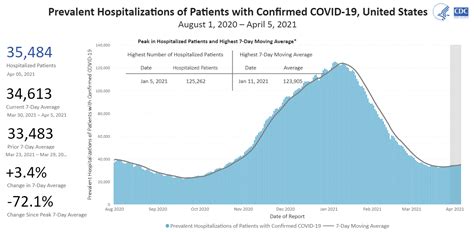 And it's important to learn the lessons to prepare ourselves for the next and subscribe to our blog to read answers to the trending gd topics. Coronavirus / COVID-19 Pandemic | Stock Discussion Forums