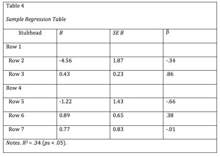 Purdue owl apa 6th edition cover page. Apa demographic table example