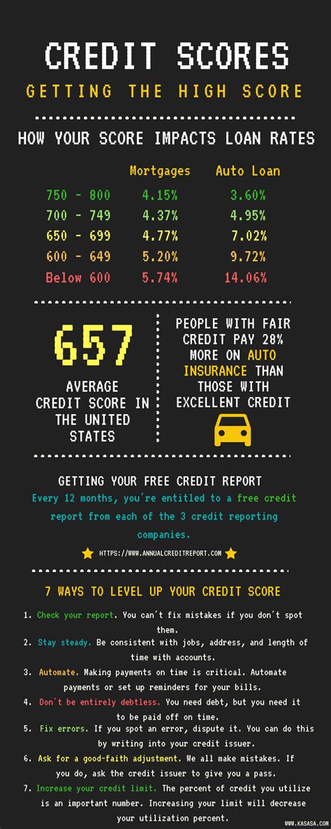More articlesmore articles about c i b c credit cards. Want A Good Credit Score? Here's Everything You Need To ...