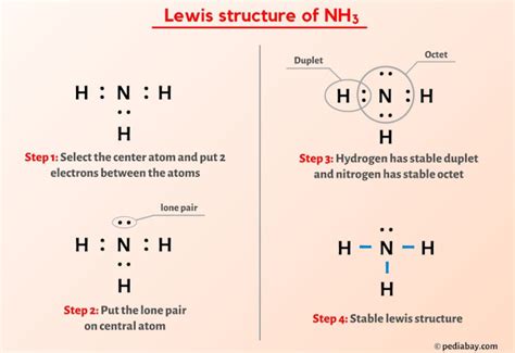 Nh3 Ammonia Lewis Structure In 6 Steps With Images