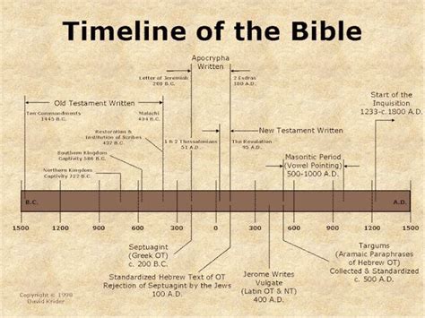 17 Best Images About Bible Charts And Timelines On Pinterest Ancient