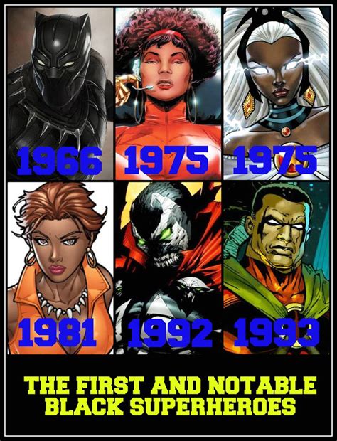 Who Is The Most Important Black Superhero Marvel Characters