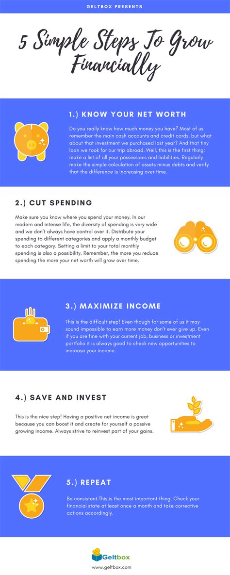 According to the predictions, it seems likely that the price of bitcoin cash could potentially hit a new ath within the next five years. 5 Simple Steps To Grow Financially