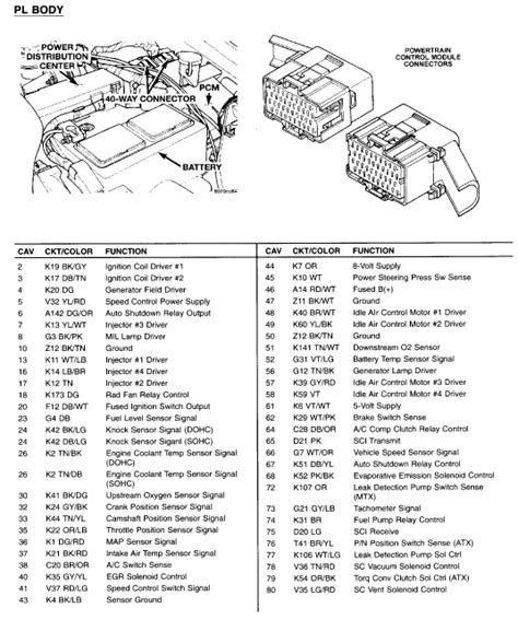 2003 Dodge Neon Pcm Wiring Diagram Wiring Diagram And Schematic Role