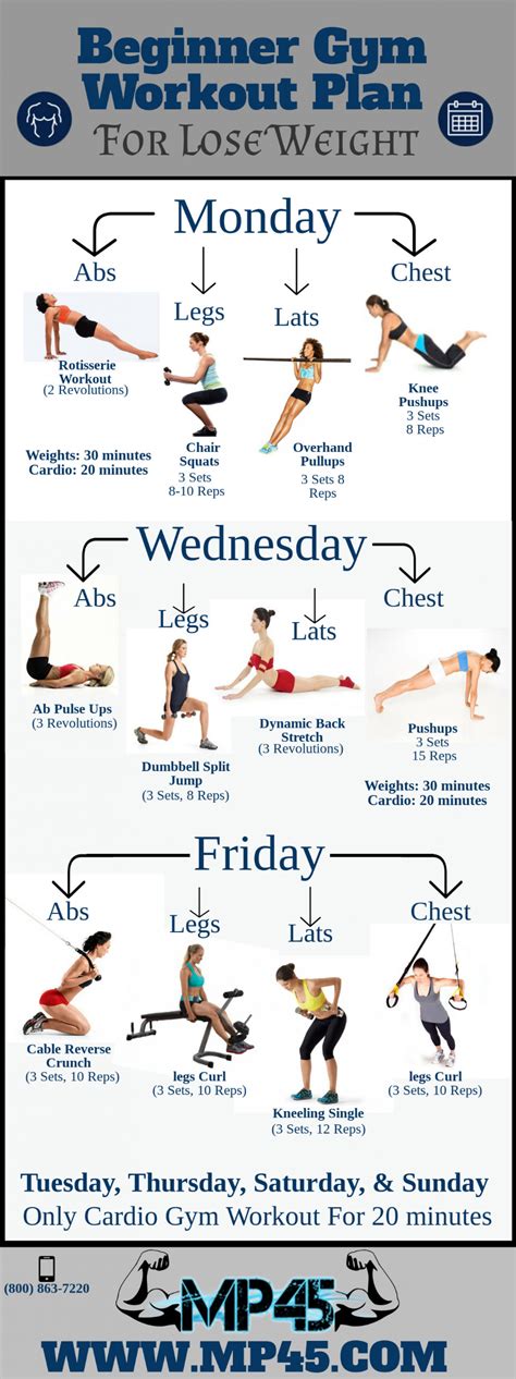 Beginner Gym Workout Plan For Lose Weight Visually