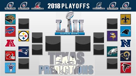 2018 Nfl Playoff Predictions Super Bowl 52 Winner Prediction And Full