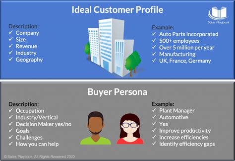Ideal Customer Vs Buyer Persona Key Differences Explored