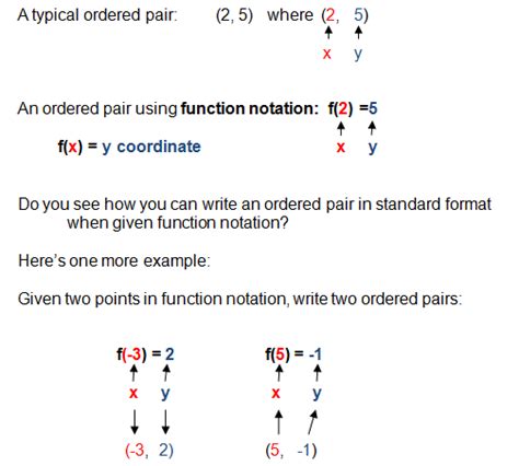 Ordered Pairs Function Examples