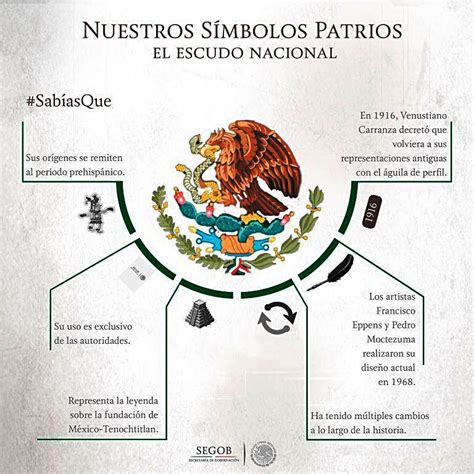 Almexik Blog Ejército Mexicano Conoce Los Orígenes De Nuestro Escudo