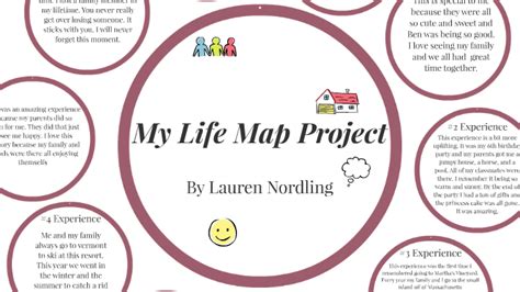 My Life Map Template