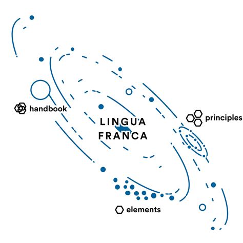 Lingua Franca: A Design Language for Human-Centered AI