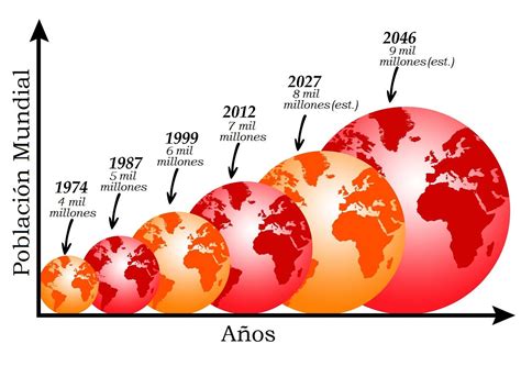 Como O Aumento Da População Mundial Afeta O Ambiente
