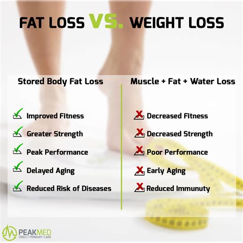 Difference Between Fat Loss And Weight Loss Peakmed