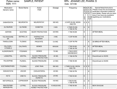 A Sample Personalized Medication Chart Download