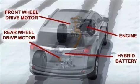 Toyota Rav4 Hybrid Awd Intelligent System Explained