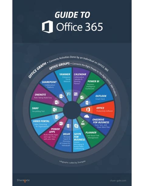 Guide To Office 365