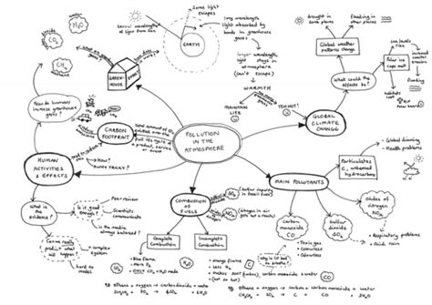 Mind Maps For All Of The Chemistry Content Of Aqa Gcse Chemistry